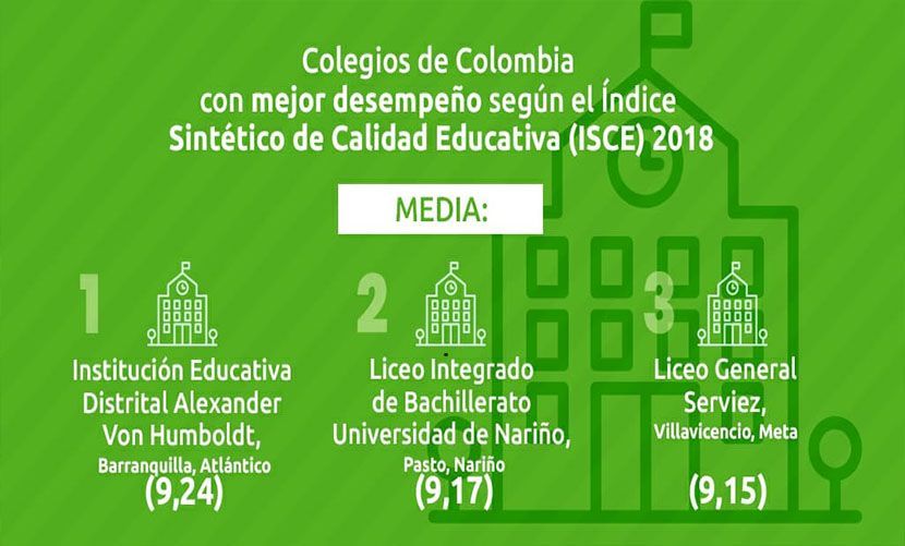 Colegio Liceo General Serviez, tercero a nivel nacional en calidad educativa