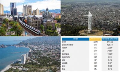 Bogotá no es la única ciudad que ofrece buenos trabajos en Colombia