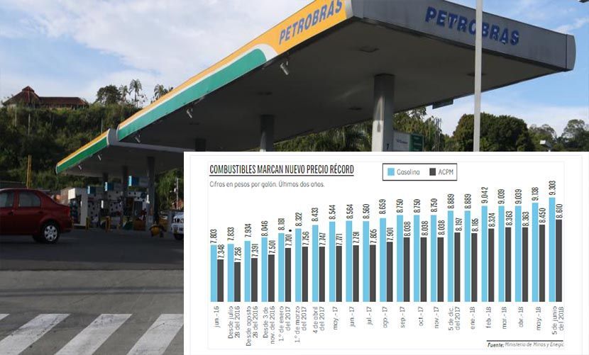 Sigue aumentando el precio de la gasolina y Villavicencio no se salva