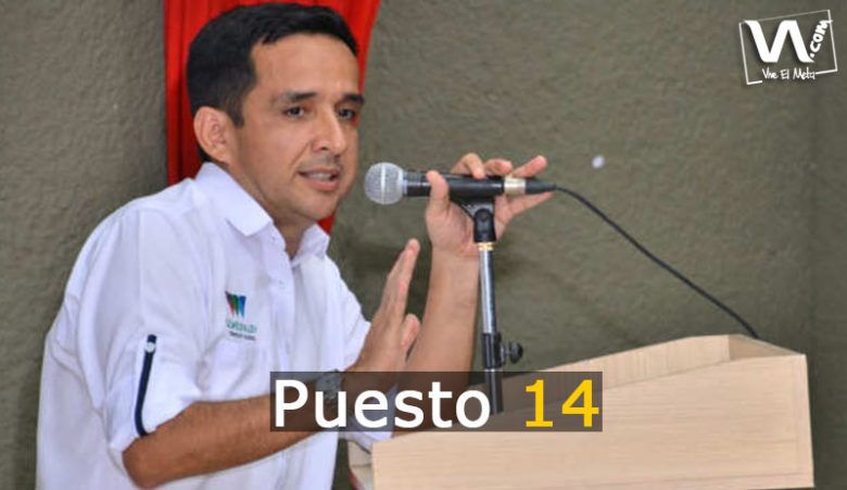 Wilmar Barbosa con imagen negativa del 55%, según el CNC