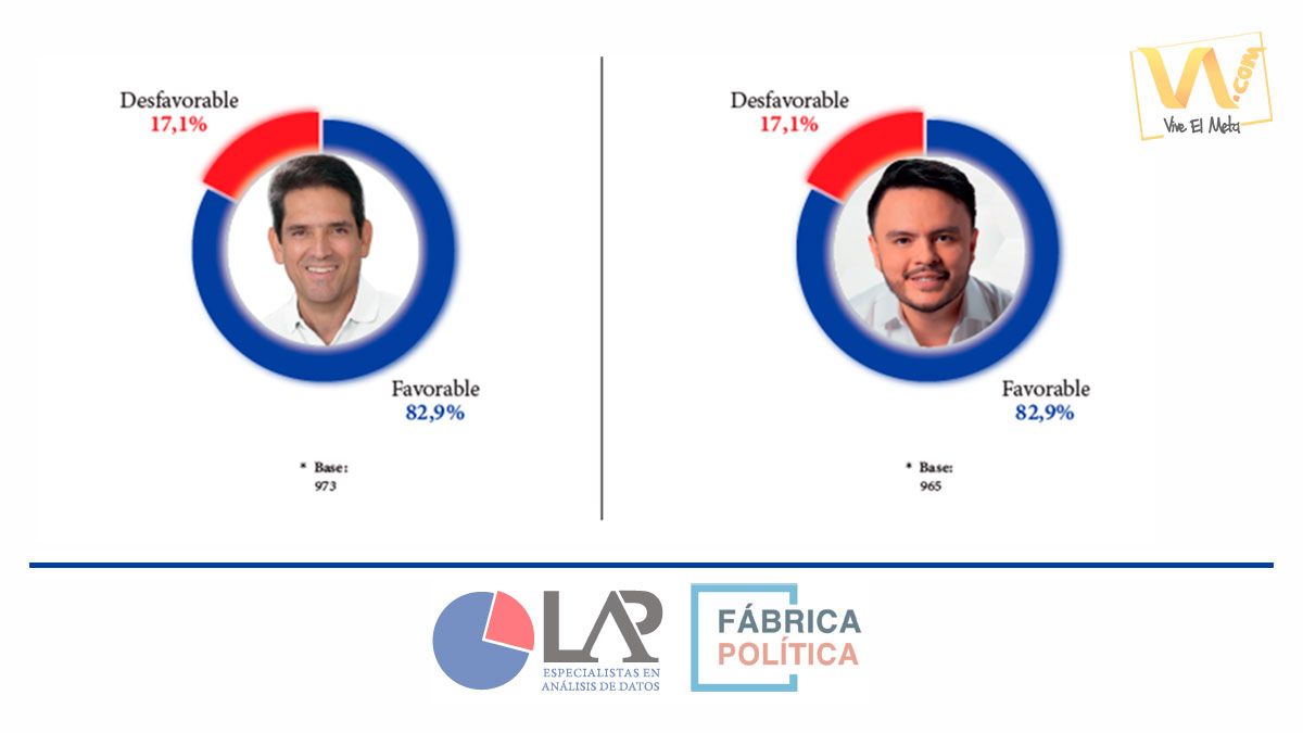 encuesta-políticos-3718