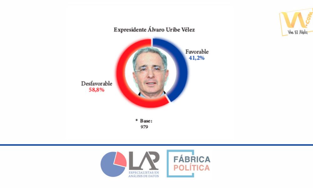 El Meta, cada vez menos uribista