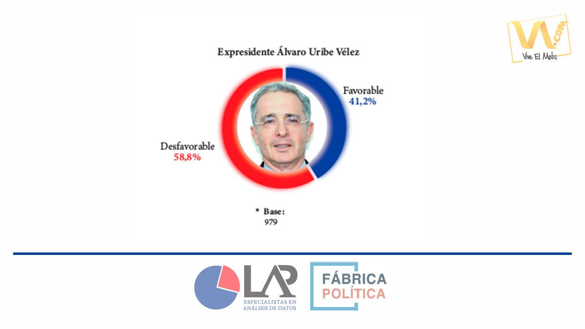 encuesta-uribista-villavicencio-3717