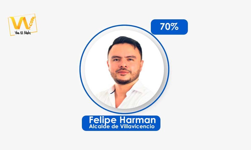 Harman es el mejor alcalde del país, según Cifras y Conceptos